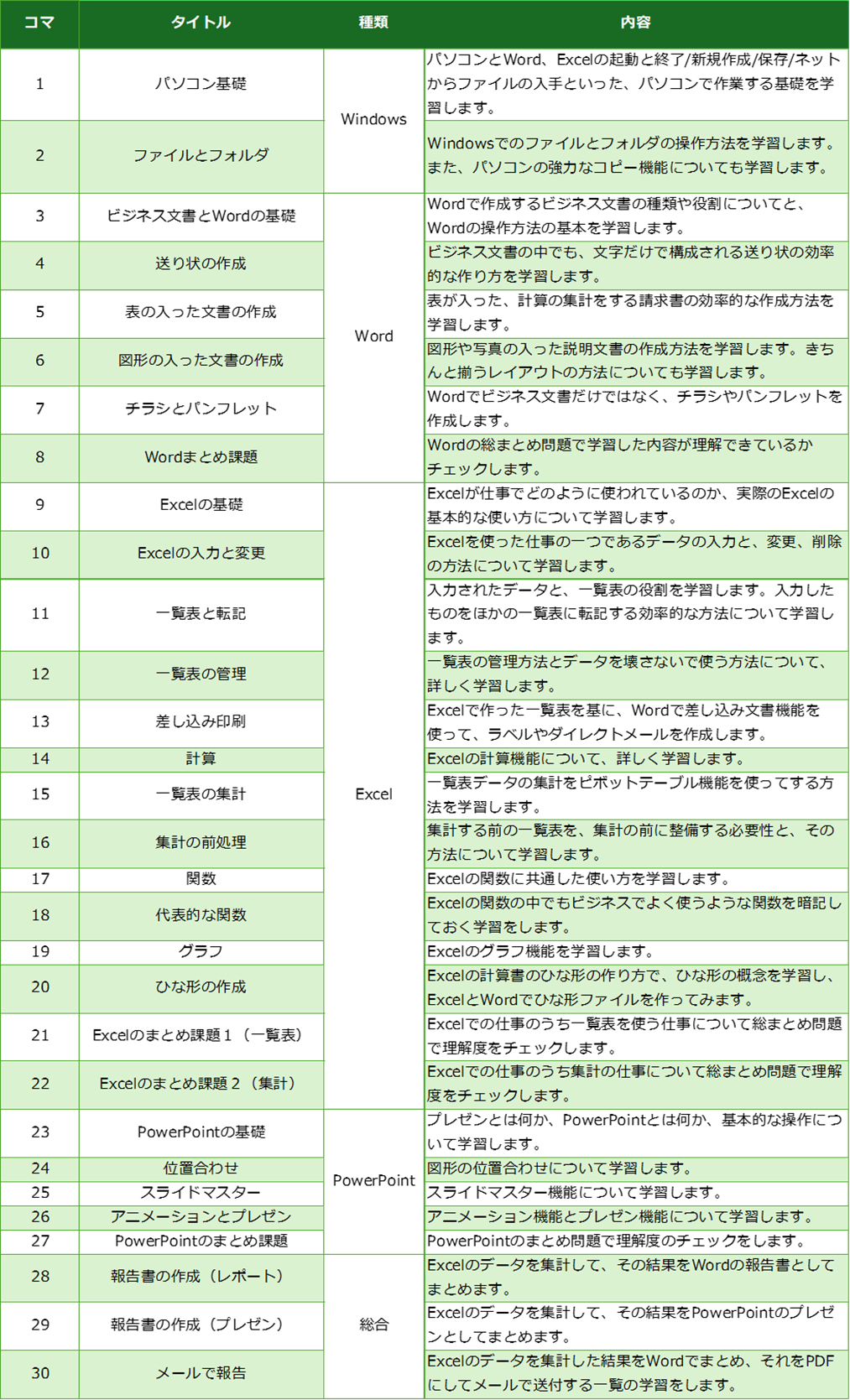 企業研修パックカリキュラム