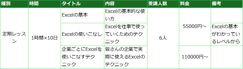 企業研修パック料金表